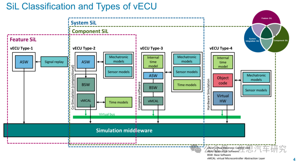 高通自动驾驶靠软件开发革新力压英伟达自动驾驶芯片(图8)