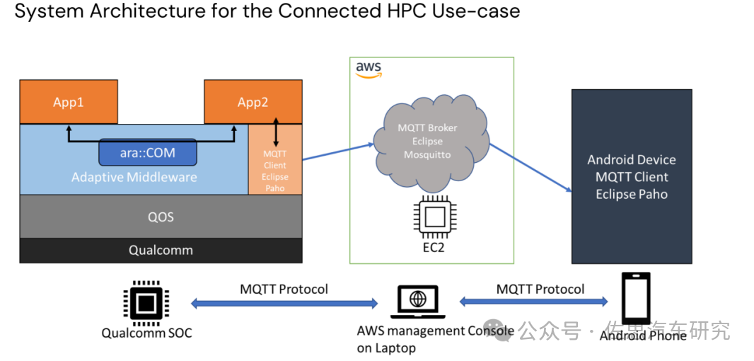 高通自动驾驶靠软件开发革新力压英伟达自动驾驶芯片(图9)