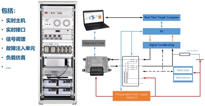 干货!控制器开发的“通天路”RCP与HIL解析(图9) 干货!控制器开发的“通天路”RCP与HIL解析(图9)