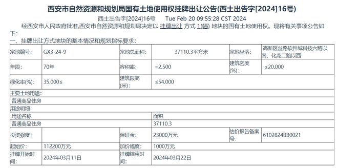 高新区丝路软件城2宗83亩住宅用地出让 3月11日-3月22日挂牌(图1)