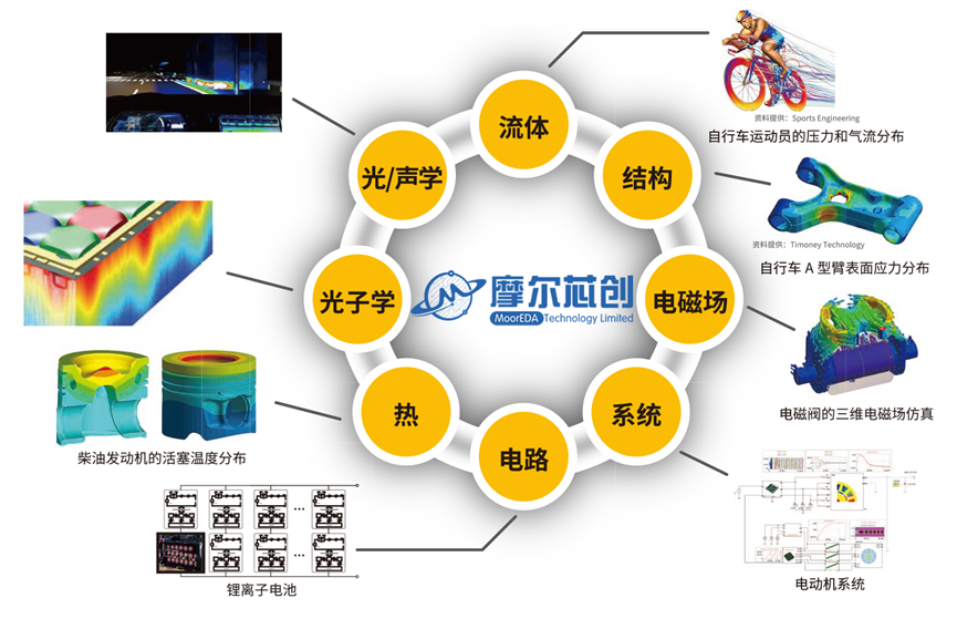 喜迎新会员 摩尔芯创专注于工业软件应用解决方案(图1)