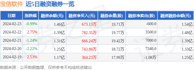 宝信软件（600845）2月23日主力资金净卖出87777万元(图2)