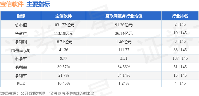 宝信软件（600845）2月23日主力资金净卖出87777万元(图3)