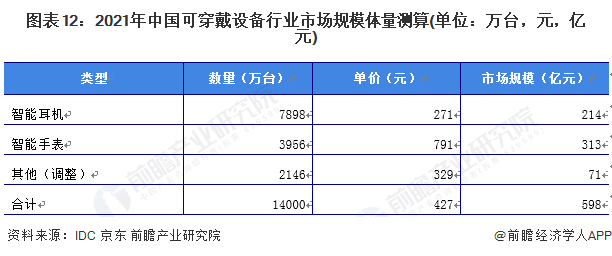 麻省理工学院开发出智能手套：通过触摸吸收新知识【附可穿戴设备技术赛道观察图谱】(图6)