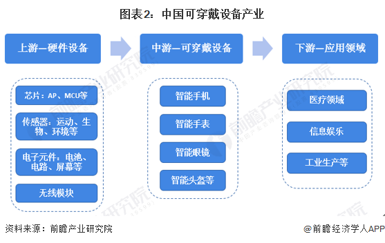 麻省理工学院开发出智能手套：通过触摸吸收新知识【附可穿戴设备技术赛道观察图谱】(图2)