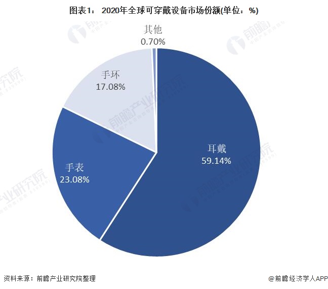 麻省理工学院开发出智能手套：通过触摸吸收新知识【附可穿戴设备技术赛道观察图谱】(图3)
