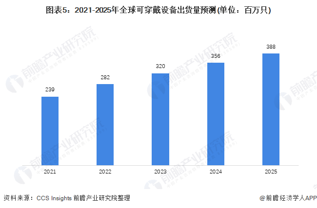 麻省理工学院开发出智能手套：通过触摸吸收新知识【附可穿戴设备技术赛道观察图谱】(图4)