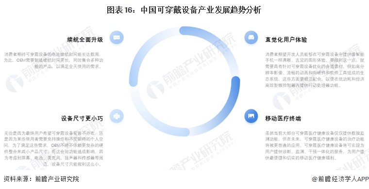 麻省理工学院开发出智能手套：通过触摸吸收新知识【附可穿戴设备技术赛道观察图谱】(图7)