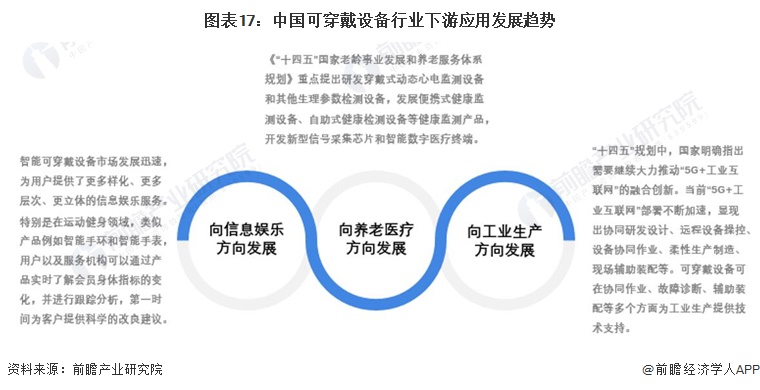 麻省理工学院开发出智能手套：通过触摸吸收新知识【附可穿戴设备技术赛道观察图谱】(图8)