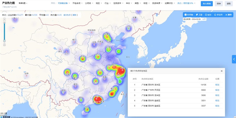 麻省理工学院开发出智能手套：通过触摸吸收新知识【附可穿戴设备技术赛道观察图谱】(图9)