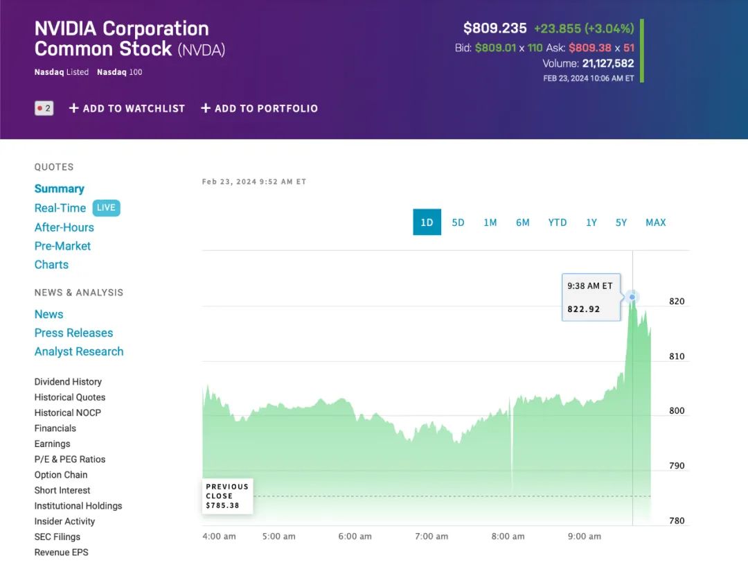 市值突破2万亿元AI的泼天富贵砸中英伟达(图1)