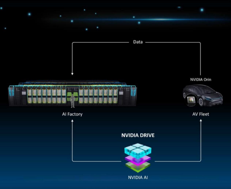 市值突破2万亿元AI的泼天富贵砸中英伟达(图5)