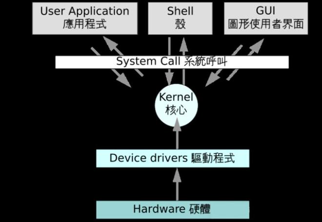 一个尴尬的事实？所有国产PC系统均是linux二次开发非纯自研(图4)