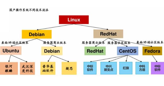 一个尴尬的事实？所有国产PC系统均是linux二次开发非纯自研(图3)