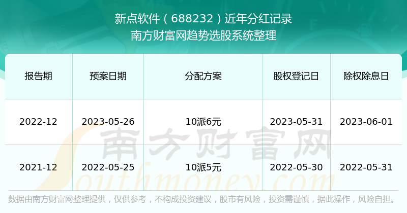 新点软件是什么行业的股票？历年分红怎么样？(图1)