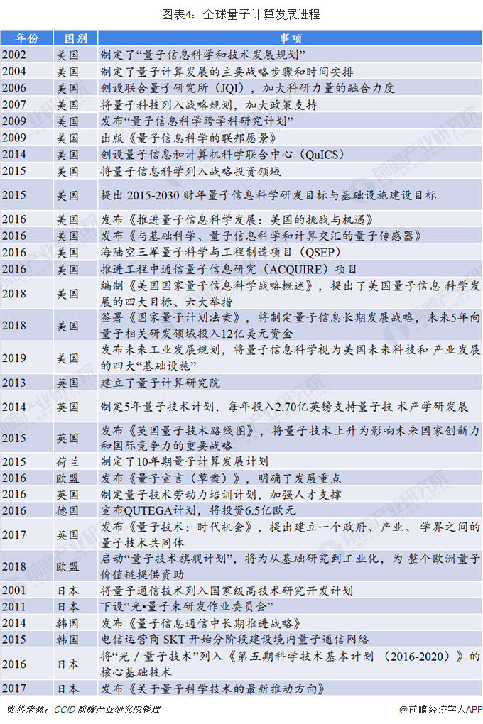 物理学家开发量化量子纠缠的新方法：挑战传统理论或将推动量子计算发展【附计算技术赛道观察图谱】(图4)