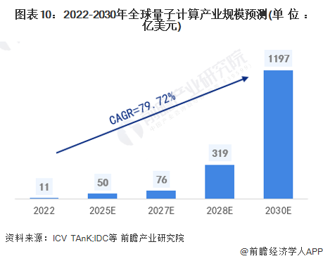 物理学家开发量化量子纠缠的新方法：挑战传统理论或将推动量子计算发展【附计算技术赛道观察图谱】(图5)