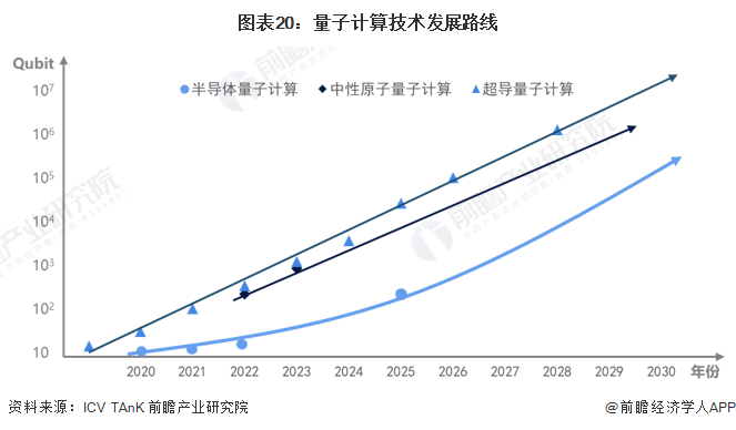 物理学家开发量化量子纠缠的新方法：挑战传统理论或将推动量子计算发展【附计算技术赛道观察图谱】(图6)