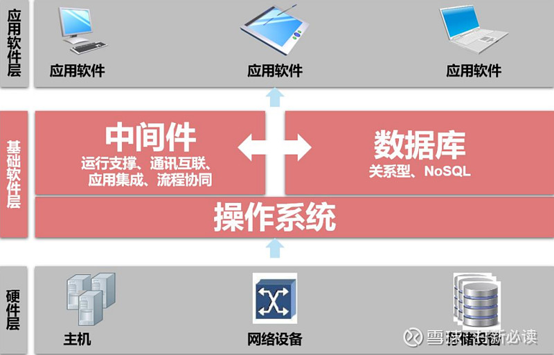 【打新必读】中创股份估值分析基础软件中间件(科创板)(图1) 【打新必读】中创股份估值分析基础软件中间件(科创板)(图1)