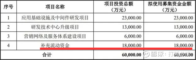 【打新必读】中创股份估值分析基础软件中间件(科创板)(图2) 【打新必读】中创股份估值分析基础软件中间件(科创板)(图2)