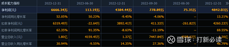 【打新必读】中创股份估值分析基础软件中间件(科创板)(图3) 【打新必读】中创股份估值分析基础软件中间件(科创板)(图3)