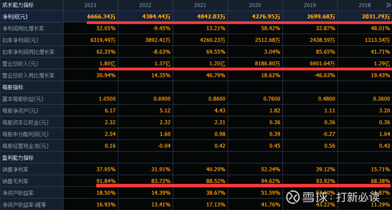 【打新必读】中创股份估值分析基础软件中间件(科创板)(图4) 【打新必读】中创股份估值分析基础软件中间件(科创板)(图4)
