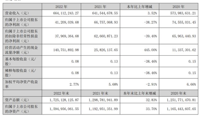 四方精创募资4亿打造金融微服务平台开发期2年将满尚未落地数字货币类产品却频频落地(图3)