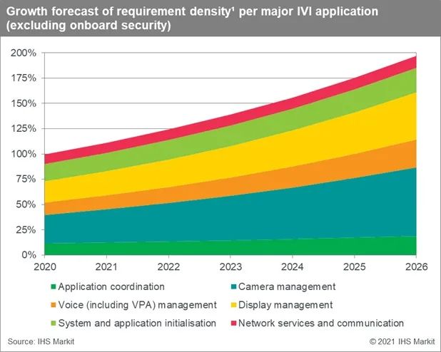 汽车企业要自主开发软件的原因(图7) 汽车企业要自主开发软件的原因(图7)