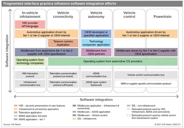 汽车企业要自主开发软件的原因(图10) 汽车企业要自主开发软件的原因(图10)