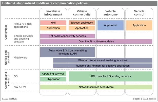 汽车企业要自主开发软件的原因(图12) 汽车企业要自主开发软件的原因(图12)
