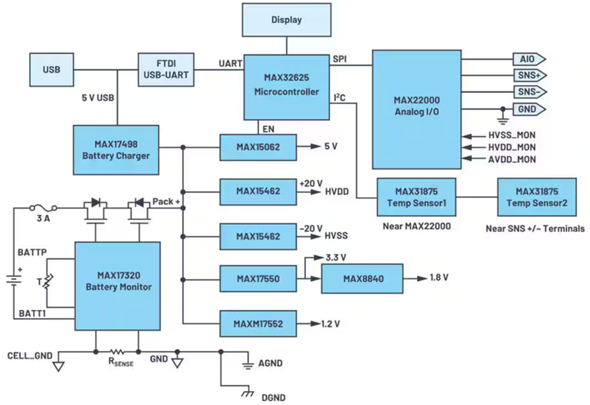 软件可配置模拟IO的设计理念(图1)