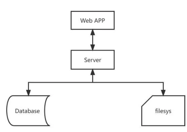 华为云开年采购季Web及移动App上云体验助力软件行业创新发展(图2) 华为云开年采购季Web及移动App上云体验助力软件行业创新发展(图2)
