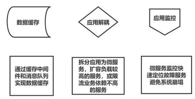 华为云开年采购季Web及移动App上云体验助力软件行业创新发展(图9) 华为云开年采购季Web及移动App上云体验助力软件行业创新发展(图9)