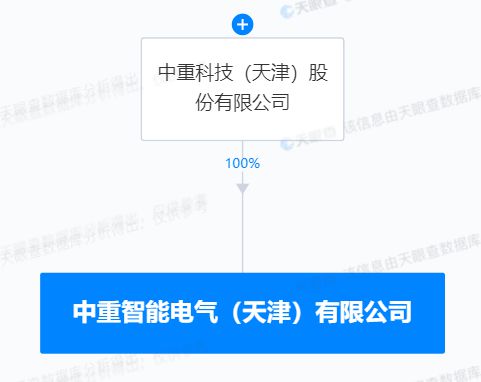 中重科技成立智能电气公司含AI软件开发业务(图1)