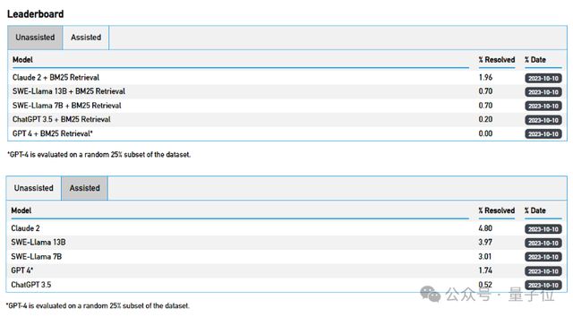 首个AI软件工程师震撼硅谷！10块IOI金牌团队铁了心砸程序员饭碗(图24)