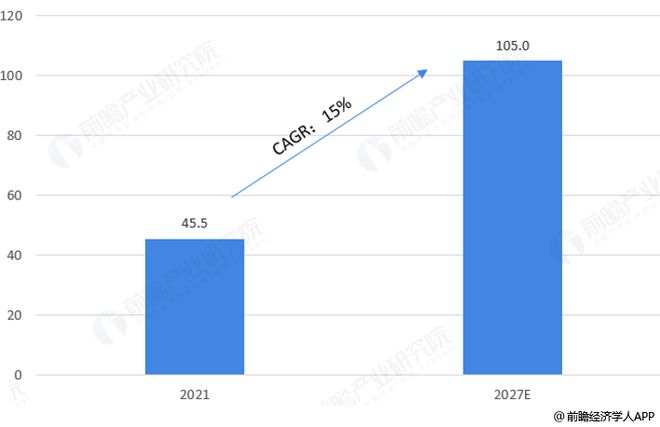 前瞻全球产业早报：苹果将首次允许欧盟用户从开发者网站下载iPhone应用程序(图5)