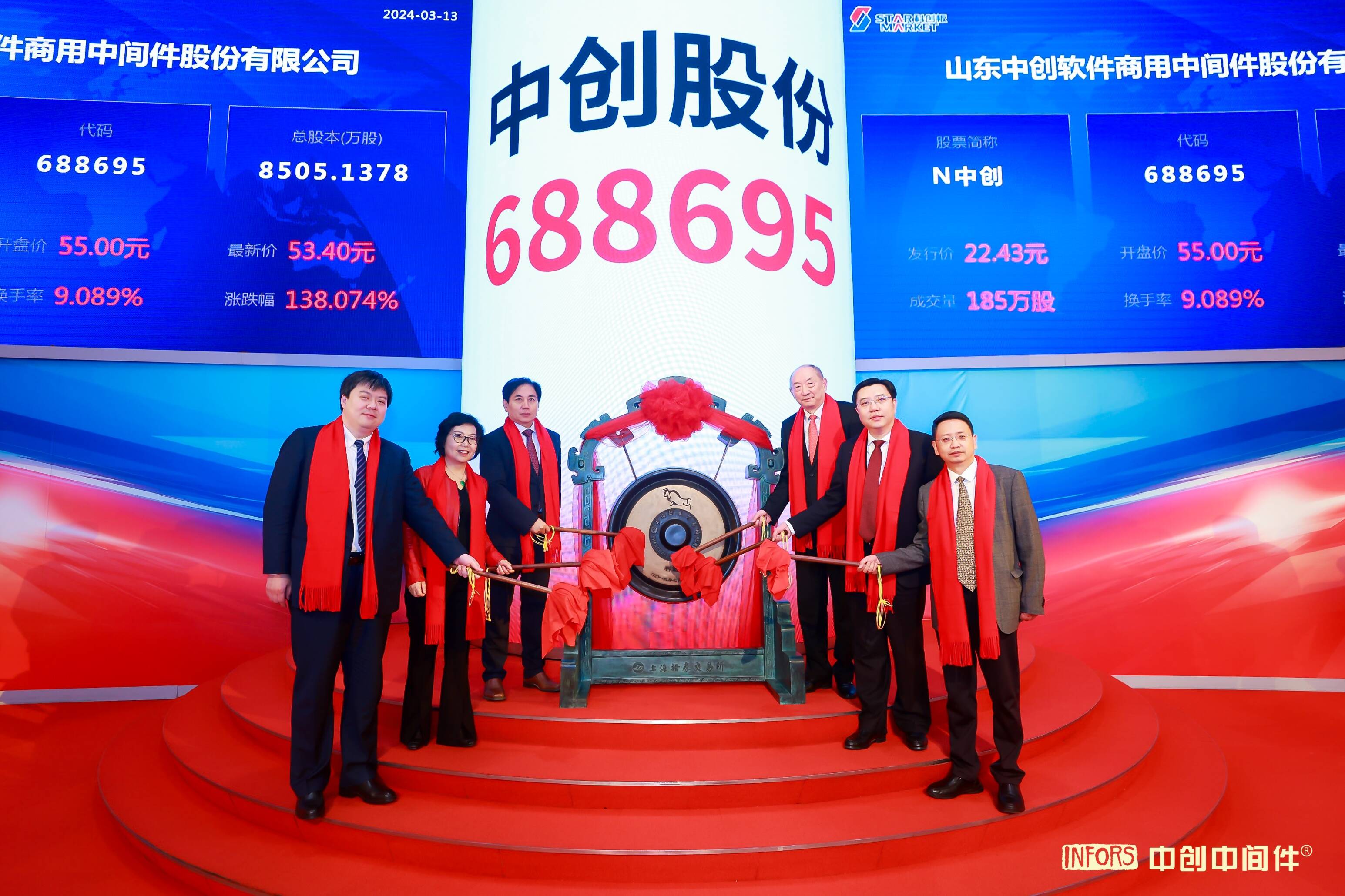 基础软件国产替代“主力军”中创股份登陆科创板 这家山东国企为其创始股东(图1)