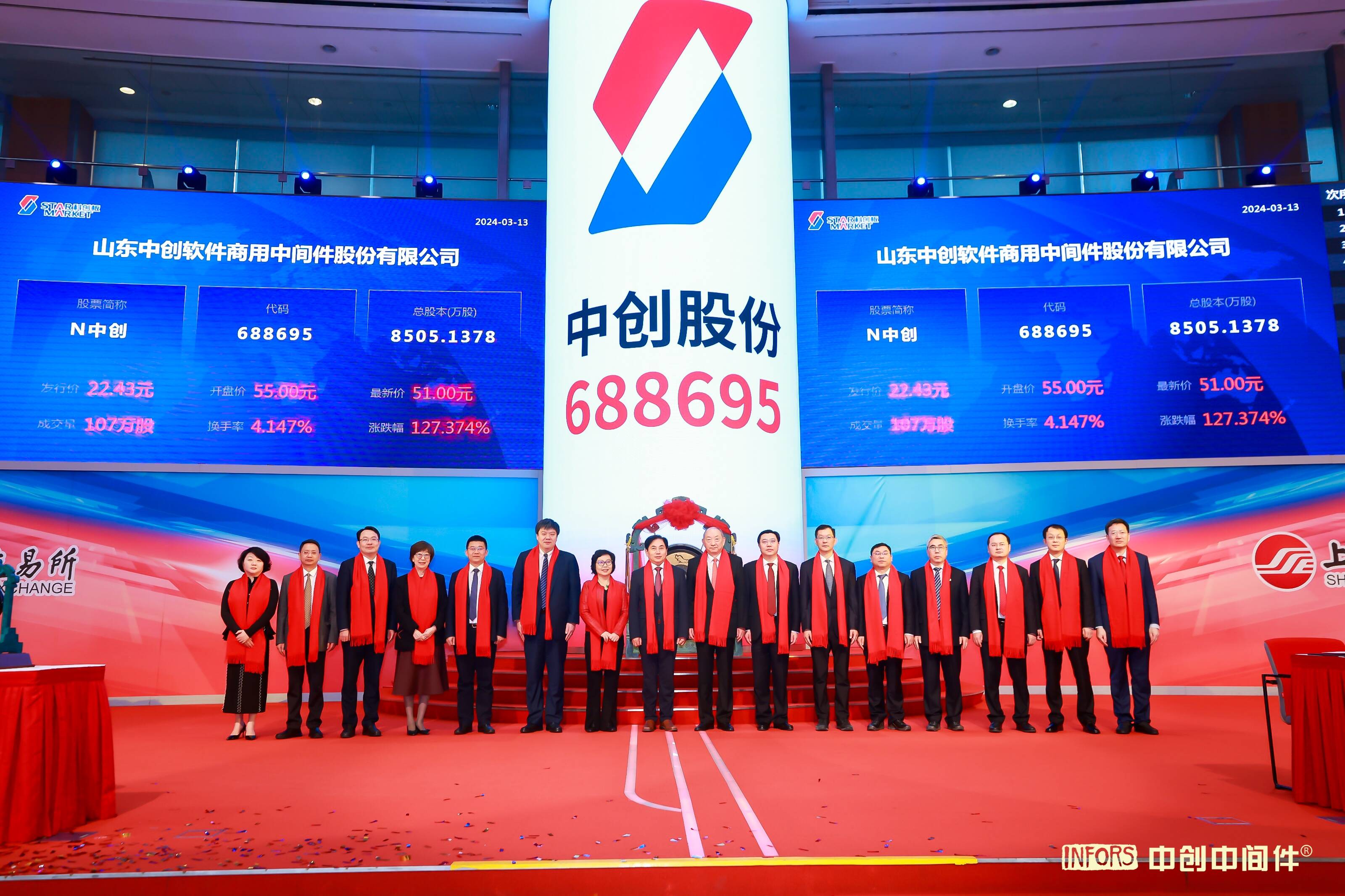 基础软件国产替代“主力军”中创股份登陆科创板 这家山东国企为其创始股东(图2)