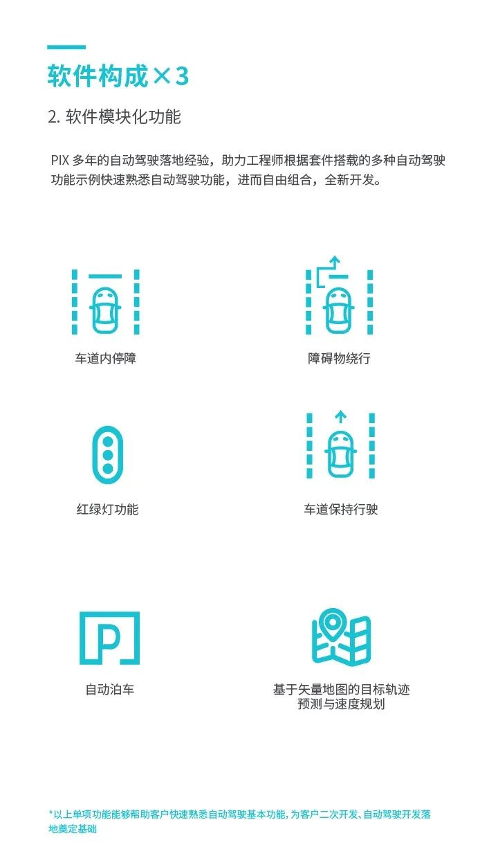 PIX联合TIER IV发布一款PIXKIT30自动驾驶开发套件(图3)