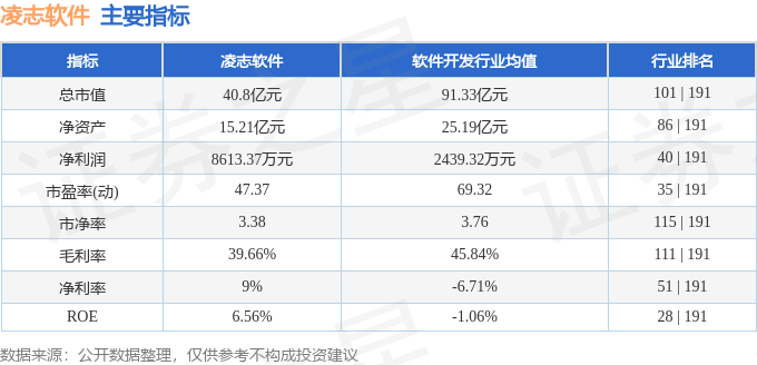 凌志软件（688588）3月14日主力资金净卖出54074万元(图3)