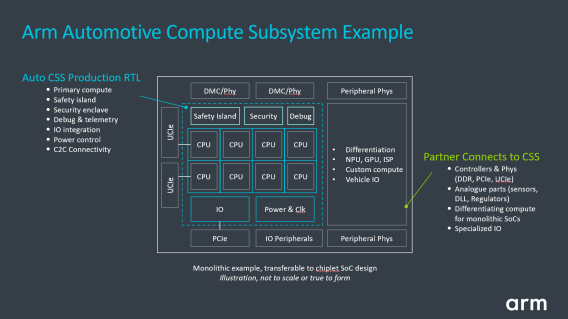 Arm面向汽车行业推出多款新产品将人工智能汽车开发周期缩短多达2年时间(图3) Arm面向汽车行业推出多款新产品将人工智能汽车开发周期缩短多达2年时间(图3)