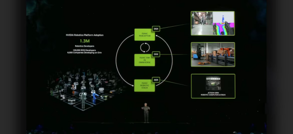 GTC 2024:持续拓展机器人应用边界英伟达联合九号公司发布全新开发者套件Nova Orin(图2) GTC 2024:持续拓展机器人应用边界英伟达联合九号公司发布全新开发者套件Nova Orin(图2)