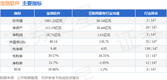 宝信软件（600845）3月18日主力资金净卖出203245万元(图3)