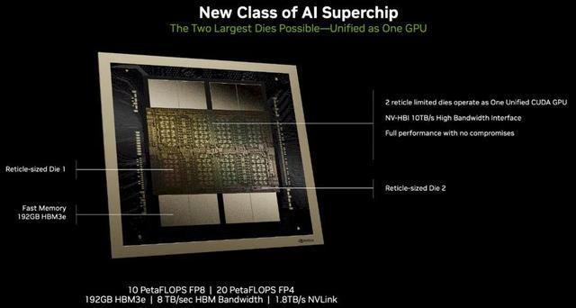 英伟达发布最强AI加速卡 推出新一代AI芯片Blackwell和NIM软件(图4) 英伟达发布最强AI加速卡 推出新一代AI芯片Blackwell和NIM软件(图4)