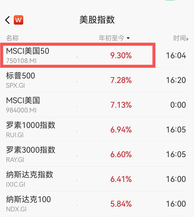 AI届春晚来了！英伟达GTC大会今晚召开高“含英量”美国50ETF(159577)连续3日获资金增仓！本届大会聚焦3大看点(图1)