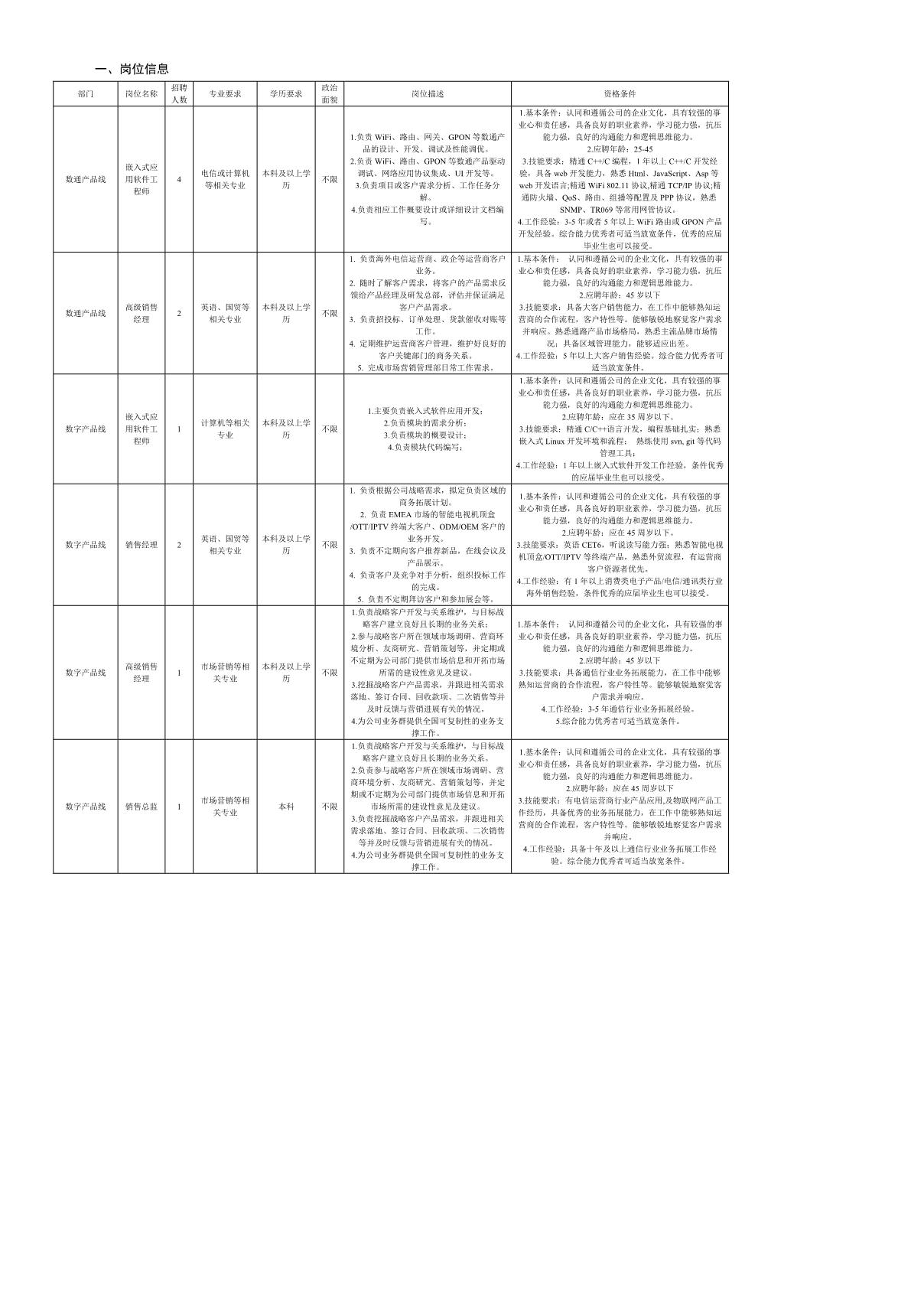 深圳市九洲电器有限公司关于招聘嵌入式应用软件工程师等岗位的公告(图1)