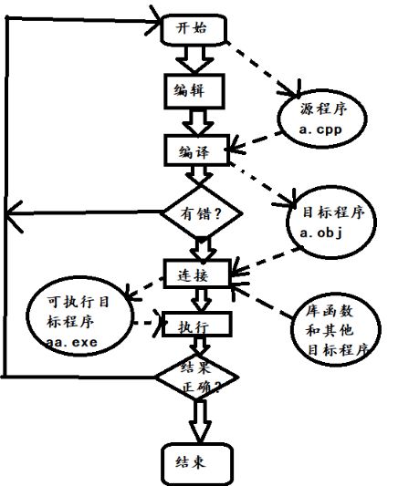 控制软件系统：关键技术与实践(图1)