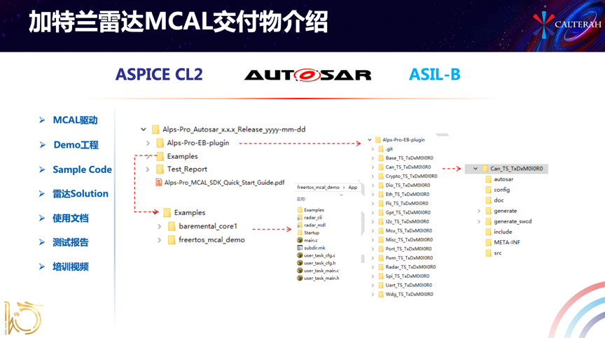 加特兰:基于AUTOSAR的芯片基础软件开发模式(图3) 加特兰:基于AUTOSAR的芯片基础软件开发模式(图3)