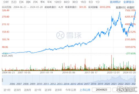 黄仁勋称“新软件工业革命”来临第四范式(6682HK)成AIGS赛道新势力(图2)