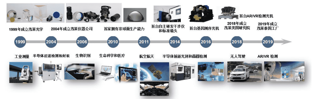 开发方案什么是开发方案?的最新报道(图4) 开发方案什么是开发方案?的最新报道(图4)